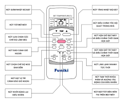 Cách Dùng Điều Hòa Funiki Tiết Kiệm Điện 4
