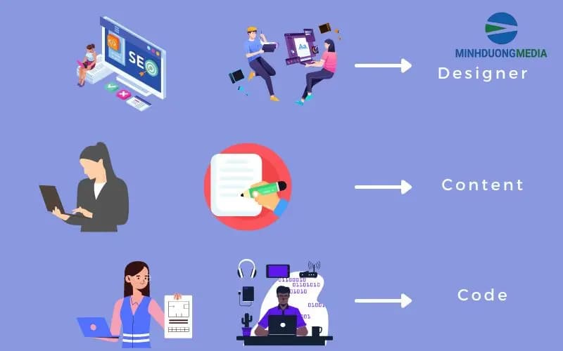 Quản lý và tối ưu nội dung