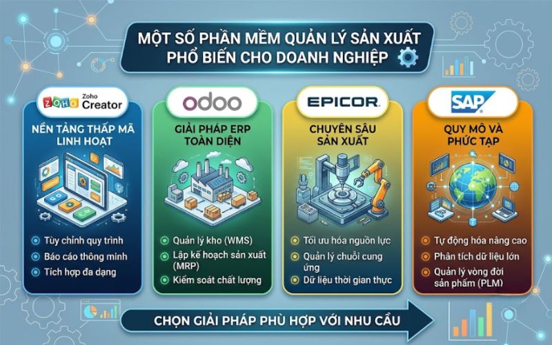 Top phần mềm quản lý sản xuất phổ biến cho doanh nghiệp